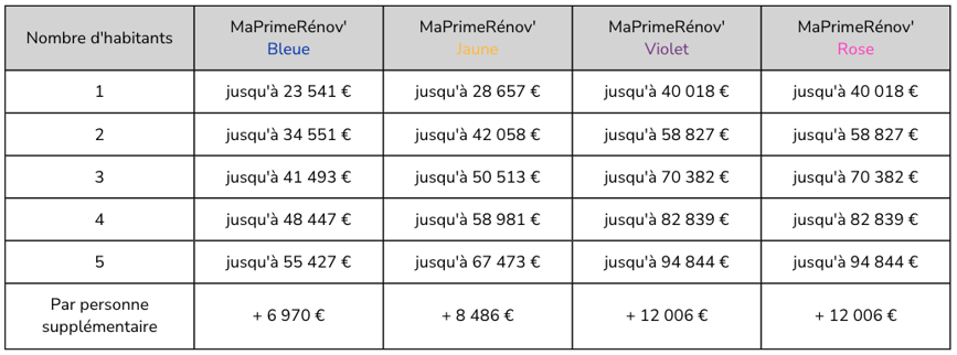 maprimerenov-plafonds-ile-de-france-2024.png