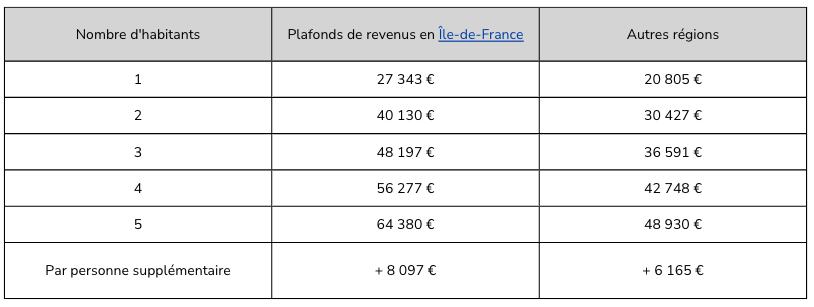 prime-renov-serenite-plafonds-revenus-modestes