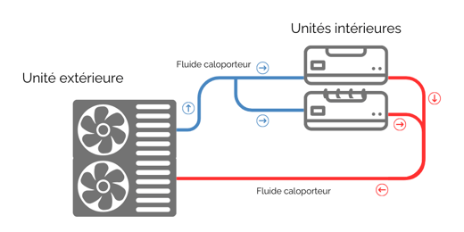 schema-systeme-bisplit